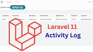 How to Log User Activity in Laravel with Spatie: Step-by-Step Tutorial