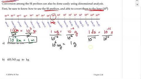 Unit Conversion via Dimensional Analysis