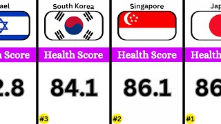 Most Healthiest Countries in the World
