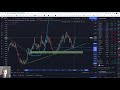 ПСИХОЛОГИЯ и ЭМОЦИИ - как на этом заработать?. Форекс идеи по EUR/USD , GBP/USD,  USD/CAD, SP 500.