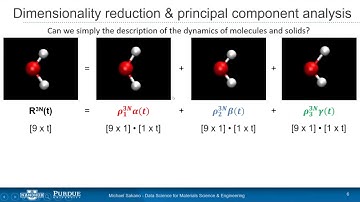 Hands-on Unsupervised Learning using Dimensionality Reduction via Matrix Decomposition (1st)