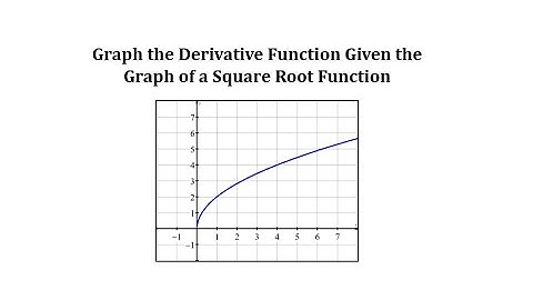 Graph the Derivative Function Given the Graph of a Square Root Function