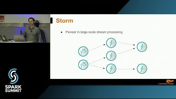 Distributed Real Time Stream Processing: Why and How: Spark Summit East talk by Petr Zapletal