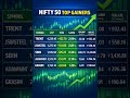 Nifty 50 Top gainers 20 april 2026 #stockmarket #Equity update #trading