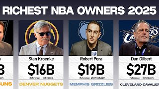 Celebrity NBA Richest Owners Ranked 2025: Who Owns the Most Valuable Teams? Wealth