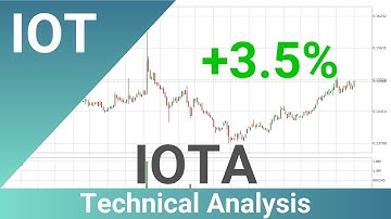 Daily Update IOTA | How To Read/Understand Technical Trend Analysis? | FAST&CLEAR | 22.Oct.2023