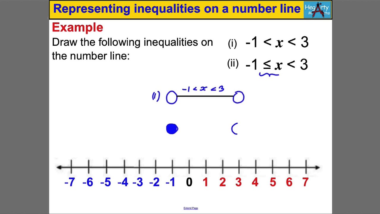 Best How To Draw A Number Line For Inequalities in the world Check it out now 