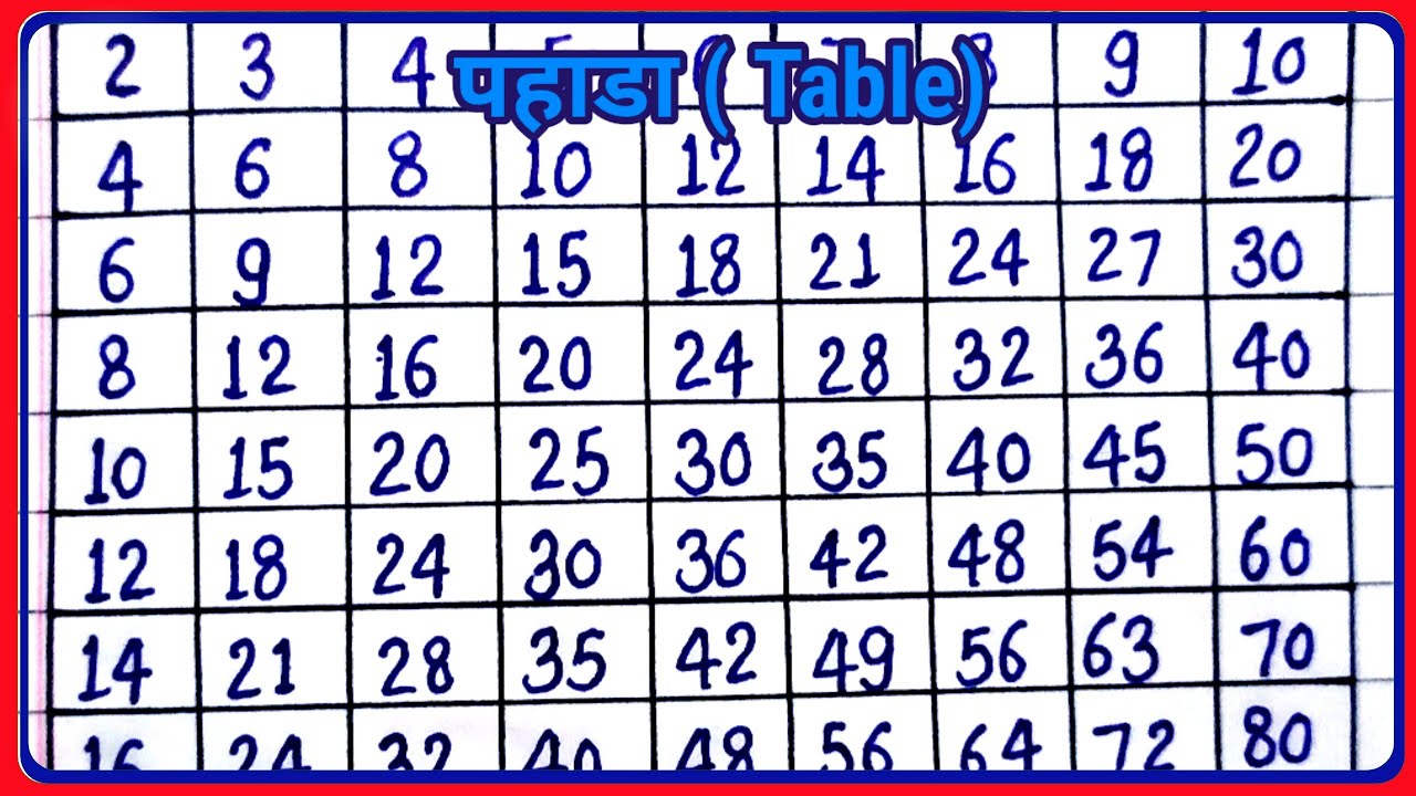 Multiplication table 2 to 10 | table of 2 | 2 se 10 tak pahada | pahada ...
