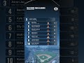 MLB Home Run Leaders: Murakami Leads 2026 Regular Season