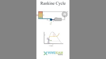 Rankine Cycle - Thermodynamics - Mechanical Engineering - Vivekan Academy