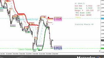 Sistemas de trading de doble cero en forex
