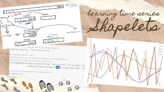 TIME SERIES CLASSIFICATION | Spot SHAPELETS In a Time Series