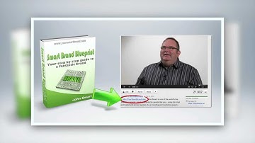 Branding- Your Branding Blueprint