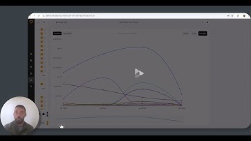 How to Enable User Group Permissions to Edit Reports | VALT