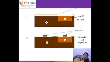 VLSI Design PPT unit 1   Part 2 1