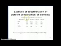 Chemistry Concepts Quiz