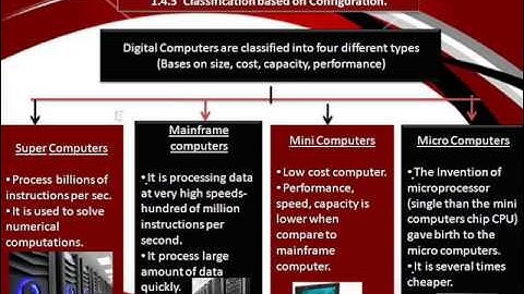 1.4-TYPES OF COMPUTERS-R. D. Sivakumar