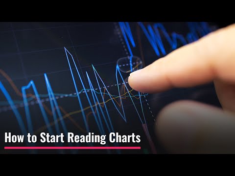 Biggest mistake beginners make when looking at technical charts