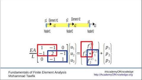 FEM-Basics: 04 Assembly
