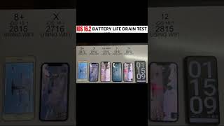 iOS 16.1 Battery Life DRAIN Test  iPhone 8 Plus vs X vs XS Max vs 11 vs 12