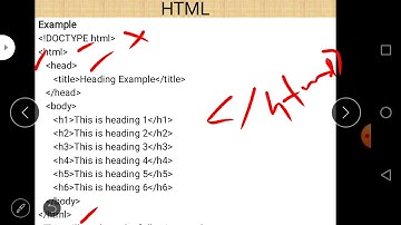 Class X Computer Application 03 -07- 2020 By Mr  Praveen Singh Ch HTML 2