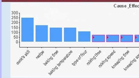 QuikSigma: Process Map, C&E Matrix, and FMEA in Concert