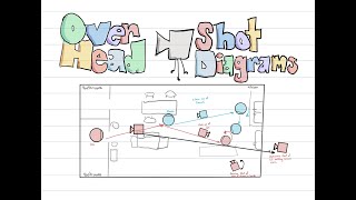 How to create an Overhead Shot diagram for your Film