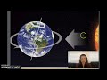 Cycles In Nature: Daytime, Nighttime And The Role Of The Sun