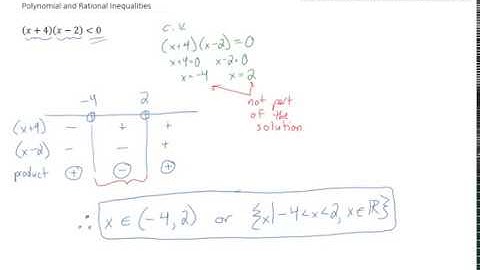 Polynomial and Rational Inequalities