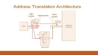 Paging in Operating System || Non-Contiguous Allocation || Ajisha Academy