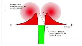 Quantum Tunneling - IB Physics screenshot 3