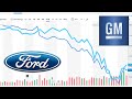 Are GM And Ford Going Bankrupt?