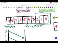 Sliding Window Protocol Explained | Flow Control in Data Networks