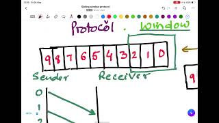 Sliding Window Protocol Explained | Flow Control in Data Networks