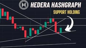 Hedera Hashgraph (HBAR) Price Analysis - Key Support Still Holding (Here