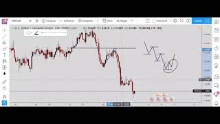 The Theory Of Pushes And Exhaustions Part 2 Live Example With Usdcad