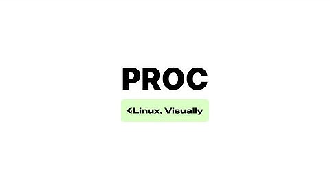 Linux, Visually: Ports & Processes
