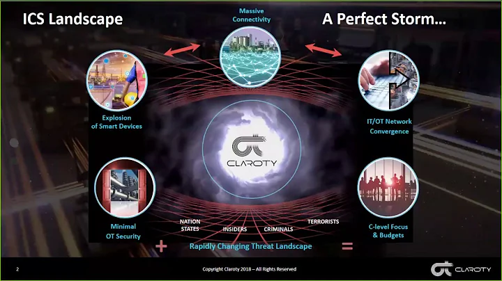 Webinar: Introducing Claroty