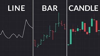 What is the Best Chart Type?