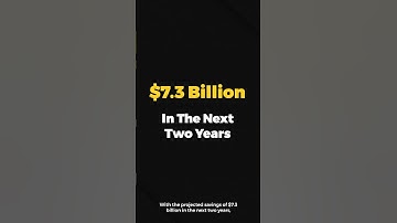 Transform Your Finances with AI: Unleashing Robo-Advisors & Chatbots