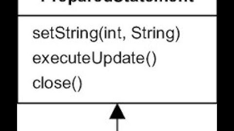 JDBC Parameterized Queries  - PreparedStatement Interface