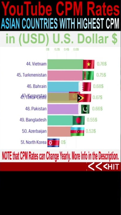 Highest  CPM Rates in Asia 2020  Asian Countries Ranked by Highest  CPM in (USD)U.S. Dollar $ 