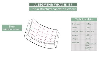 TELT | The segment of the base tunnel