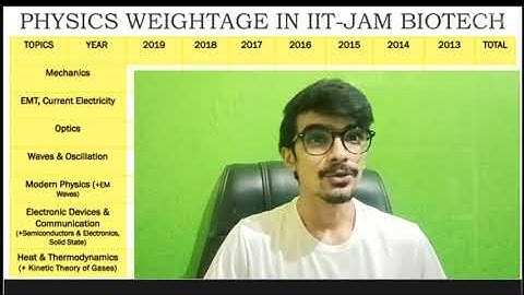 Most Important PHYSICS Topics for IIT-JAM Biotechnology | Past years papers analysis | Gaurav Pandey