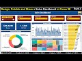 Design, Publish and Share a Sales Dashboard in Power BI (Part-1)