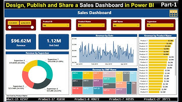 Design, Publish and Share a Sales Dashboard in Power BI (Part-1)
