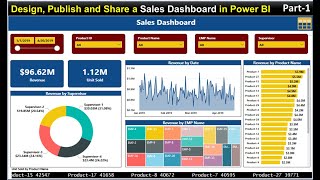 Design, Publish and Share a Sales Dashboard in Power BI (Part1)