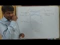 digestion part 3 tongue