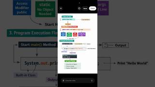 រៀន java - Syntax java - jav khmer - #javakhmer