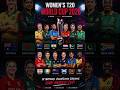 😳 Meri Women's T20 World Cup 2026 Prediction! 🏆🔥 | Kaun Jeetega Trophy?